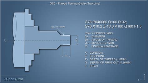 g76 thread cycle explained